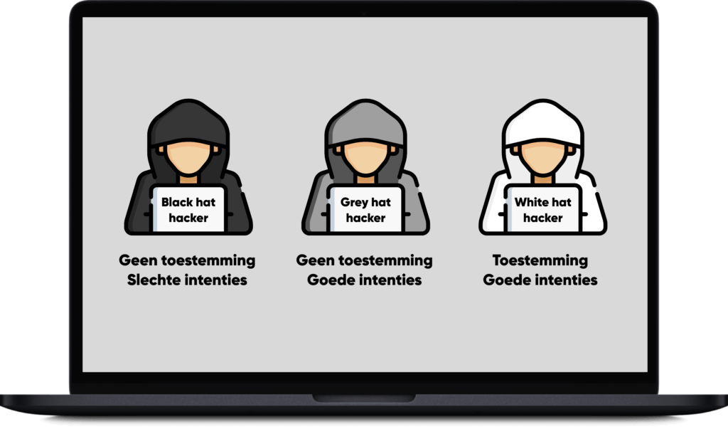 Het verschil tussen een grey, black en white hat hacker
