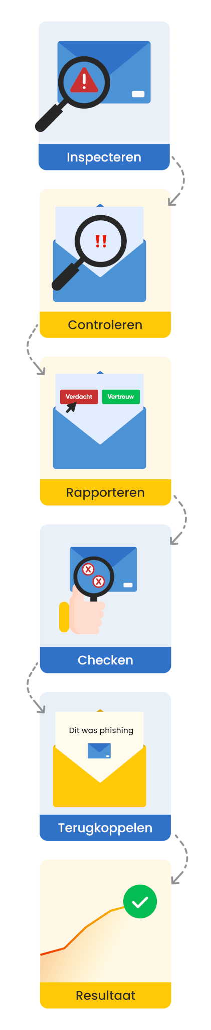 Hoe werkt de Outlook Security Coach