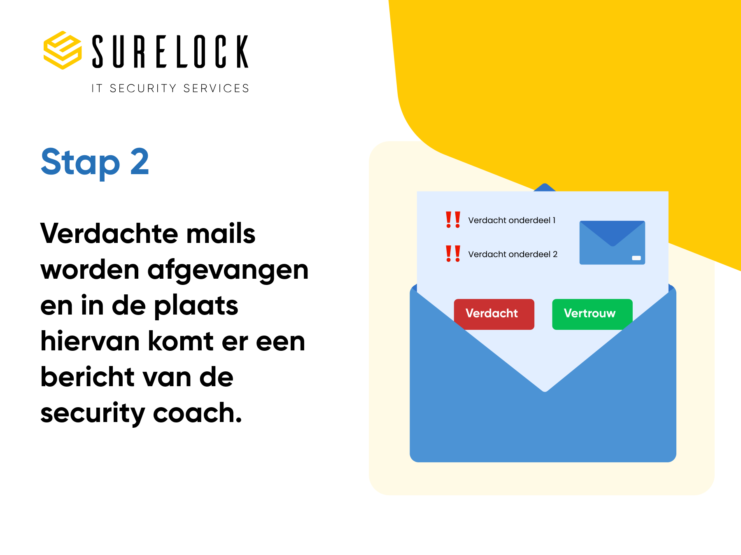 Stap 2 de mail vanuit de security coach