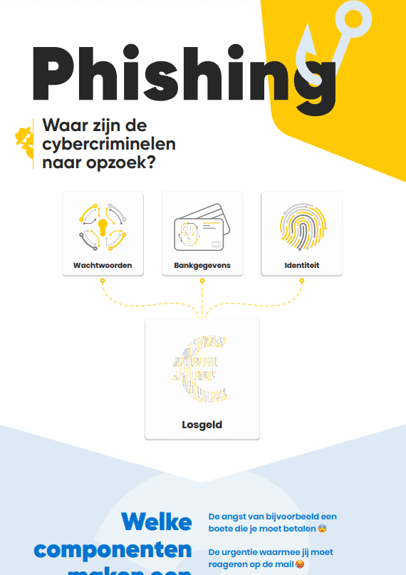 voorbeeld van de security awareness poster