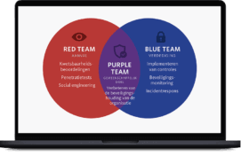 Purple team samenwerking red en blue team cybersecurity