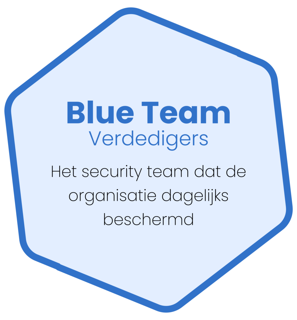 Blue Team (verdedigers): Het security team dat de organisatie dagelijks beschermd