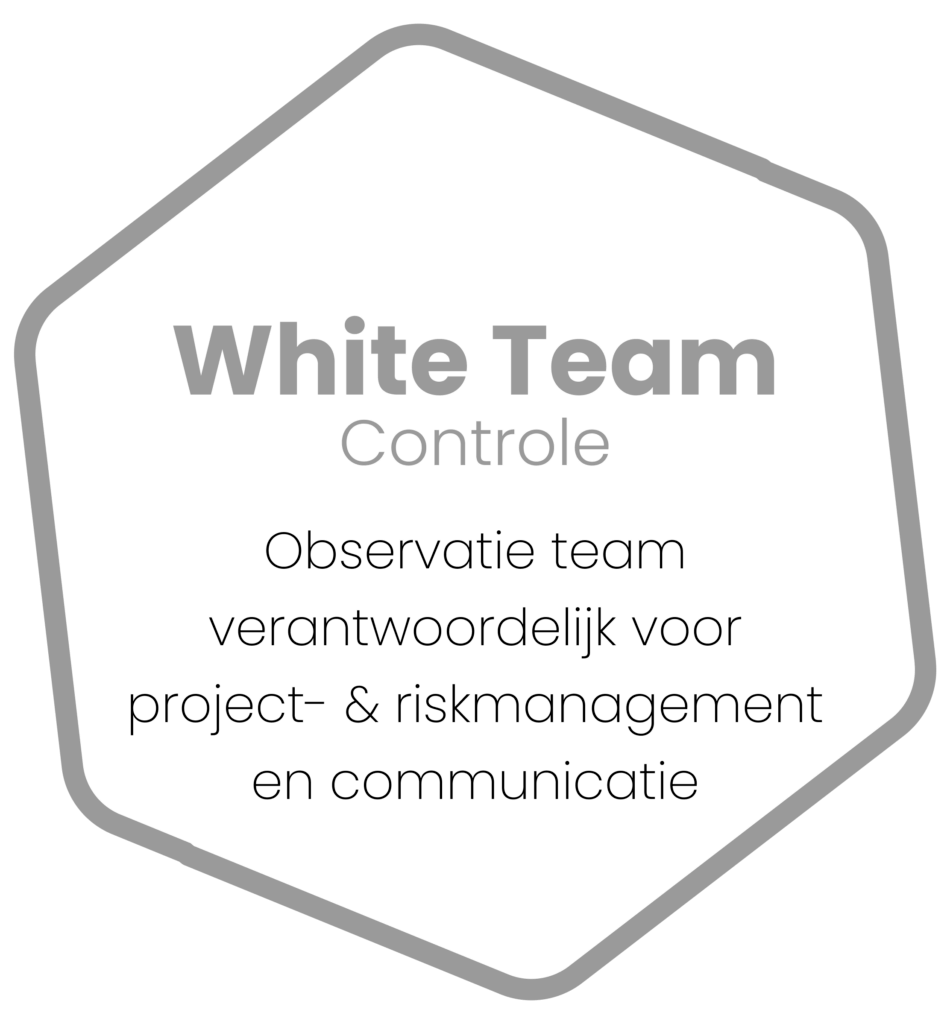 White Team (controle): Observatie team verantwoordelijk voor project- & riskmanagement en communicatie